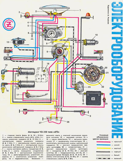 Цветная схема электрооборудования ЧЗ CZ 350 472