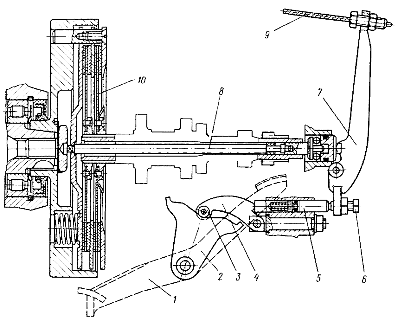 Рис. 4. Механизм автоматического выключения сцепления