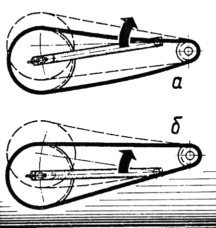Рис. 2. Цепь максимально натягивается при ходе колеса вверх (а, Ява) или вниз (б, «ИЖ — Планета-спорт»)