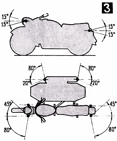 Рис. 3. Углы видимости фонарей указателей поворота на мотоцикле