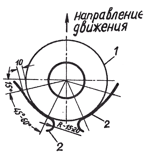 Рис. 2. Установка щитков на цилиндр