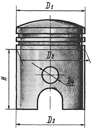 Контрольные диаметры поршня 