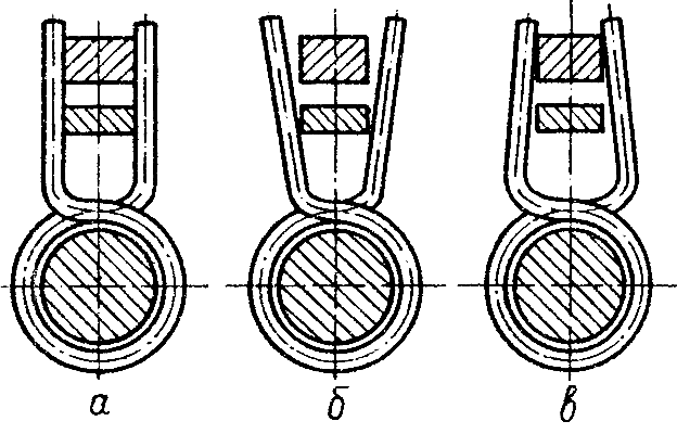 Рис. 3. Положения возвратной пружины: а — правильное; б и в — неправильные.
