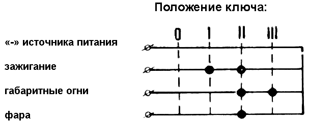 Замок зажигания иж планета 4 схема подключения