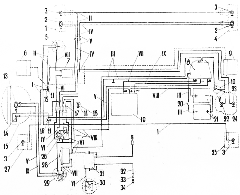 Рис. 1. Схема электрооборудования: 1 — передний фонарь коляски; 2 — лампа А12-21-6 габаритного света и сигнала торможения; 3 — лампа А12-21 указателя поворота; 4 — задний фонарь коляски; 5 — переключатель указателей поворота; 6 — фонарь указателя поворота (на мотоцикле без коляски): 7 — реле указателей поворота; 8 —реле-регулятор РР-330; 9 — фонарь указателя поворота (на мотоцикле без коляски); 10 — включатель сигнала торможения; 11 — лампа А-12-1; 12 — фонарь контрольной лампы указателя поворота: 13 — лампа А12-50 + 40 дальнего — ближнего света; 14 — лампа А12-4 габаритного и стояночного света; 15 — фара; 16 — контрольная лампа работы генератора: 17 — блок предохранителей; 18 — патрон лампы освещения спидометра; 19 — генератор Г-424; 20 — включатель «массы*; 21 — аккумуляторные батареи ЗЛ1Т-6; 22 — лампа А12-15 сигнала торможения; 23 — лампа А12-3 габаритного света и номерного знака на мотоцикле; 24 — задний фонарь мотоцикла: 25 — задний фонарь указателя поворота; 26— центральный переключатель: 27 — передний фонарь указателя поворота; 28 — звуковой сигнал: 29 — переключатель дальнего—ближнего света; 30 — прерыватель системы зажигания; 31 — катушка зажигания; 32 — провод высокого напряжения; 33 — помехоподавляющее сопротивление; 34 — свеча зажигания Урал М-67