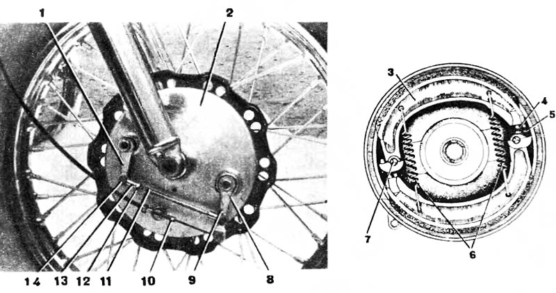 Рис. 3. Двухкулачковый тормоз переднего колеса: 1 — верхний тормозной рычаг: 2 — крышка барабана: 3 — тормозная колодка: 4 — контргайка; 5 — регулировочный болт; 6 — пружина колодок; 7 — кулачок; 8 — нижний рычаг: 9 — пружина рычага; 10 — регулировочный винт; 11 — тяга; 12 — контргайка; 13 — вилка тяги; 14 — палец