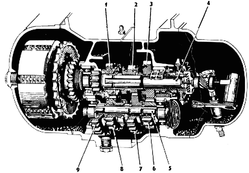 Рис. 2. Коробка передач